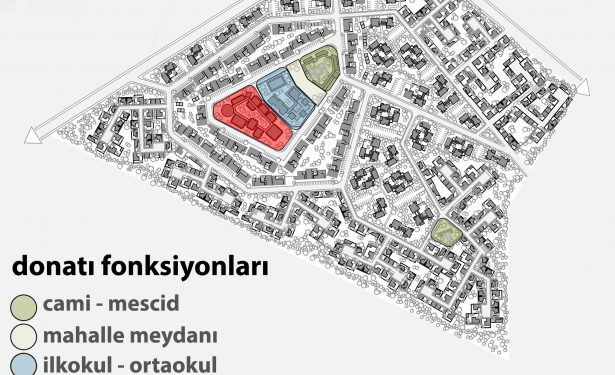 1 mansiyon ic anadolu bolgesi 7 iklim 7 bolge mahalle ulusal mimari ve kentsel tasarim fikir yarismasi arkitera