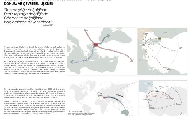 2. Mansiyon, Gelibolu Tarihi Alanı – Yeni Şehitlik Tasarımları