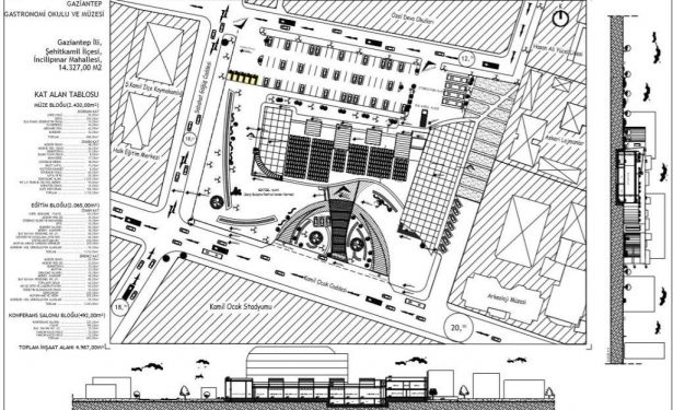 gaziantep gastronomi okulu ve muzesi tasarim projesi arkitera