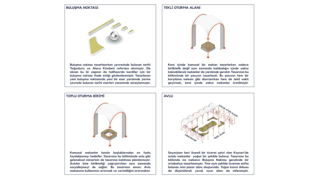katilimci kayseri melikgazi bulusma noktasi ulusal fikir yarismasi arkitera