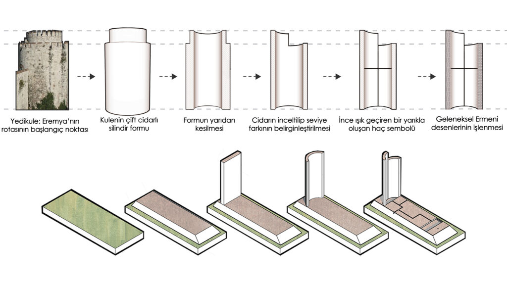Katılımcı (Eremya Çelebi Kömürciyan Mezarı), İstanbul'un Mezarları