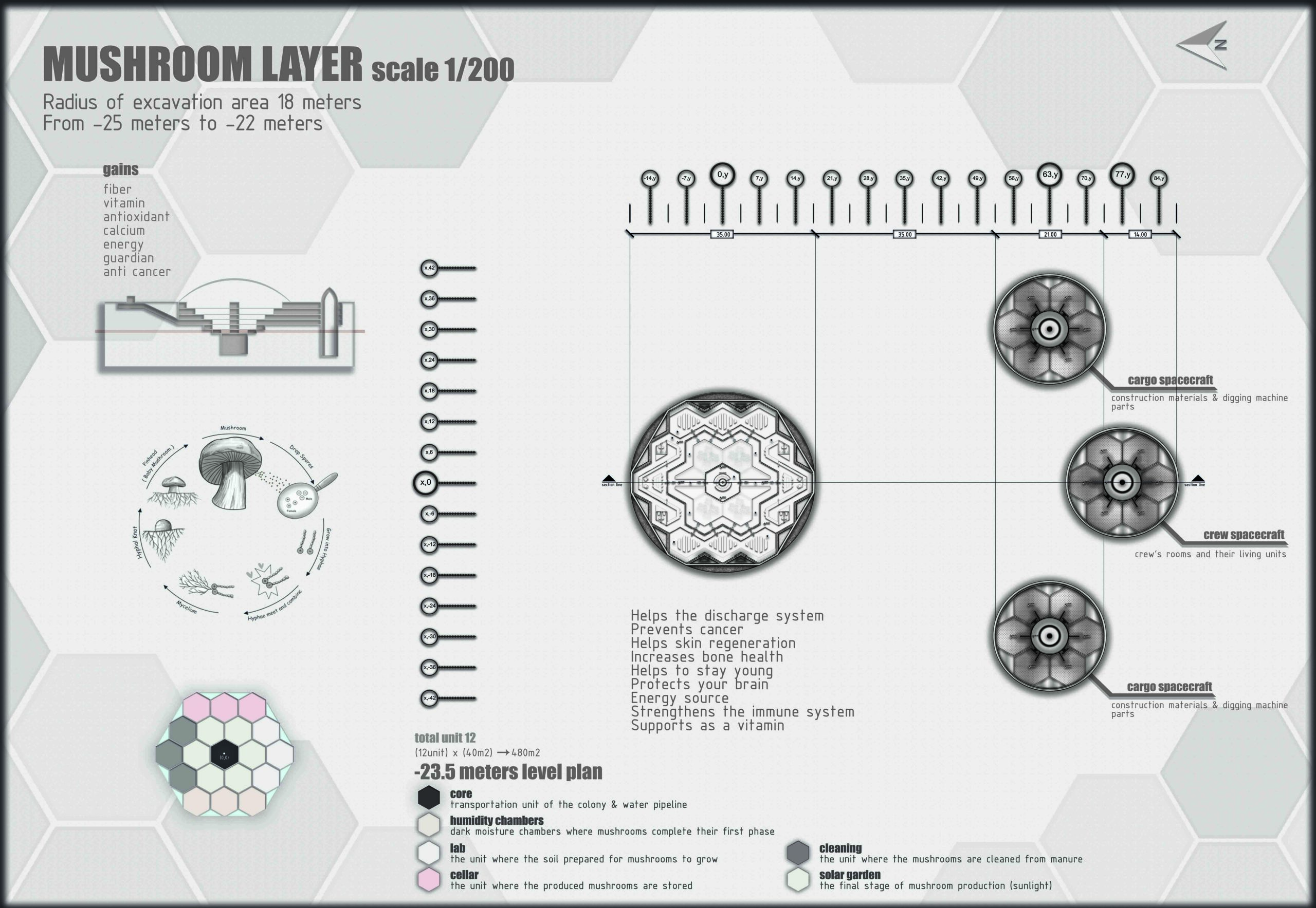 Research Terrarium Arkitera