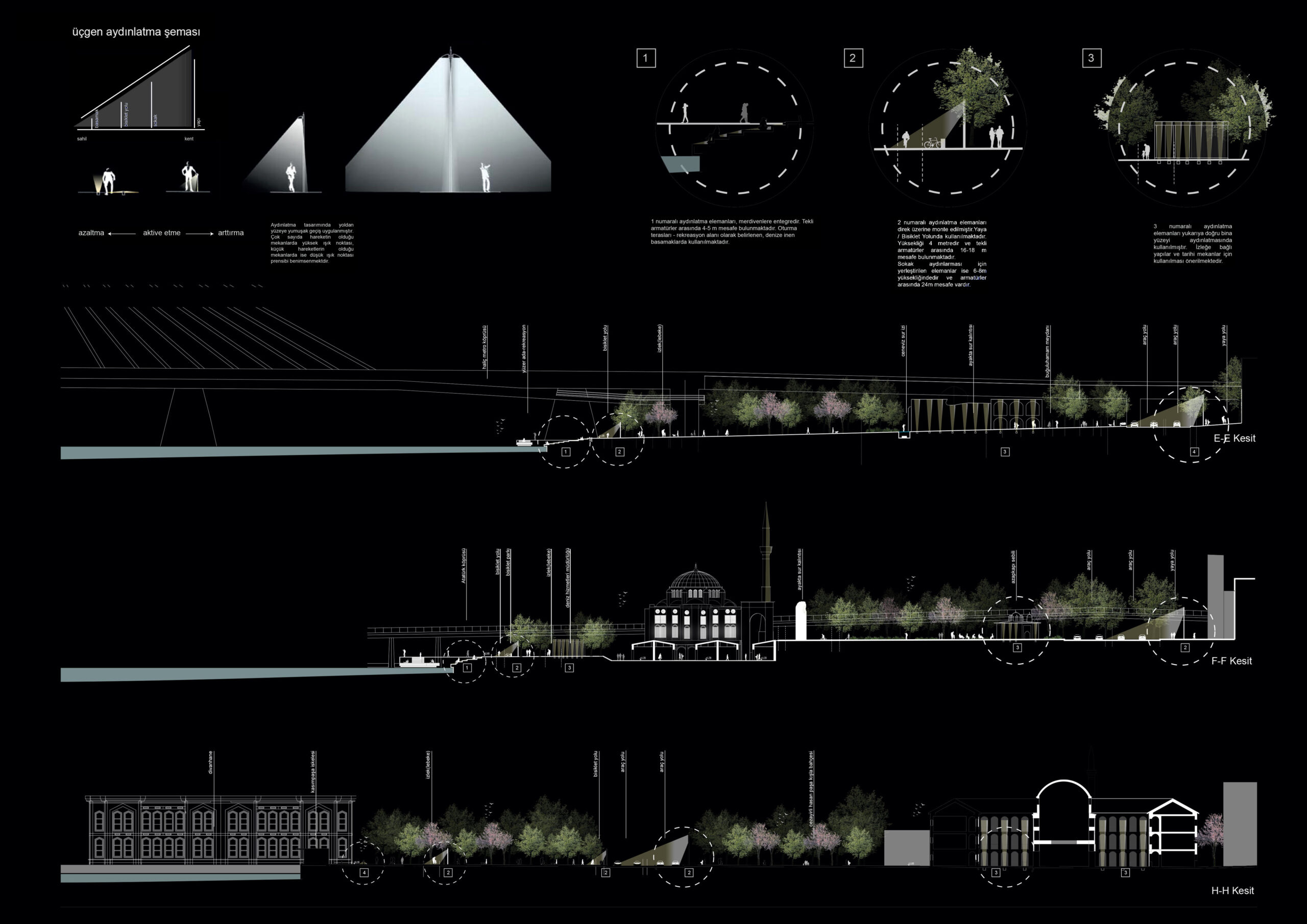 gizem unal adli kullanicinin kesit ornekleri panosundaki pin 2021