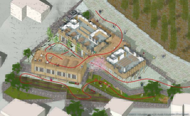 Katılımcı (Eyüpsultan Merkez: Aşevi ve Mahalle Evi), Sosyal Merkezler