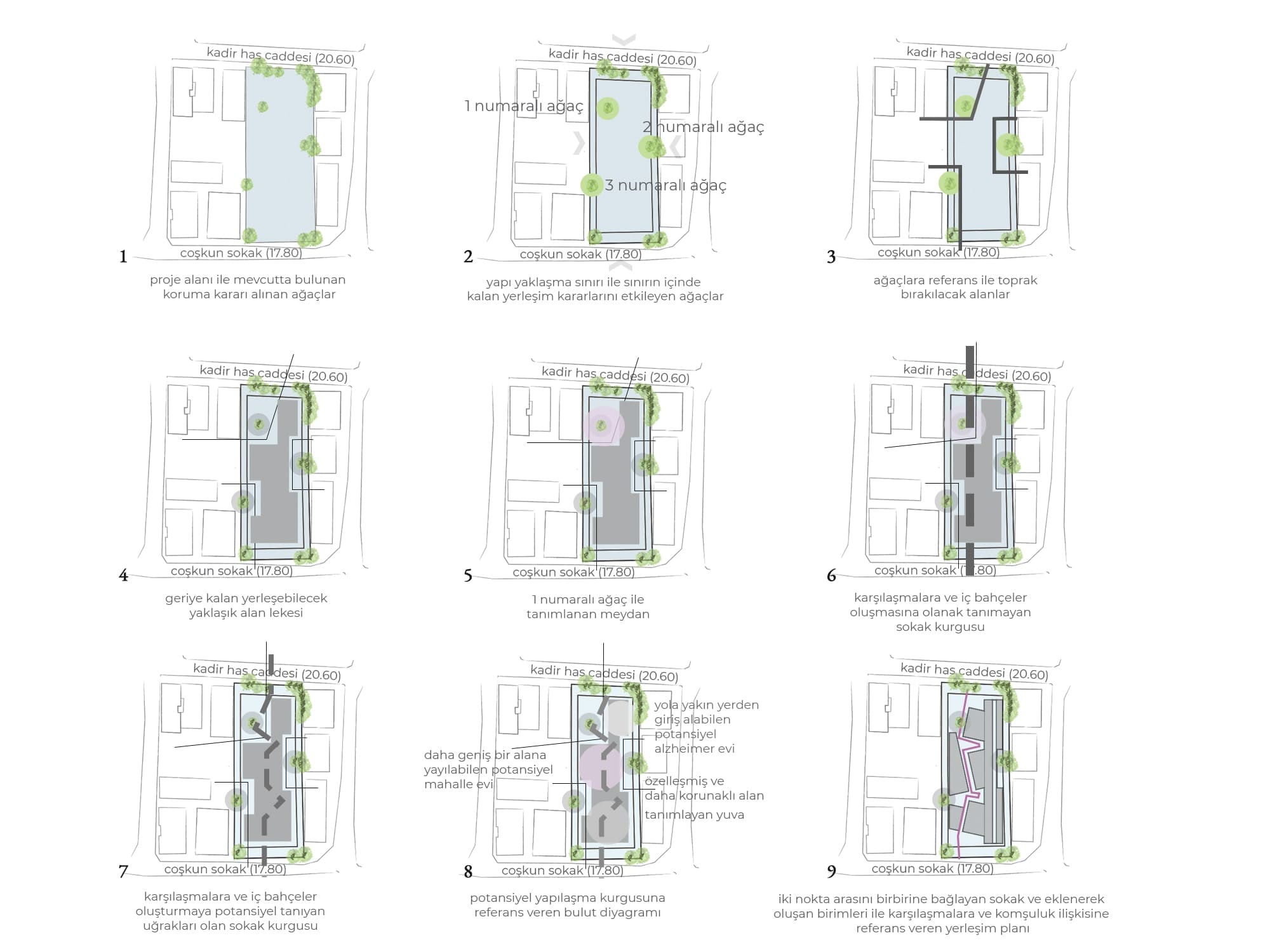 Katılımcı (Maltepe, Çınar: Mahalle Evi, Alzheimer Gündüz Yaşam Evi ve