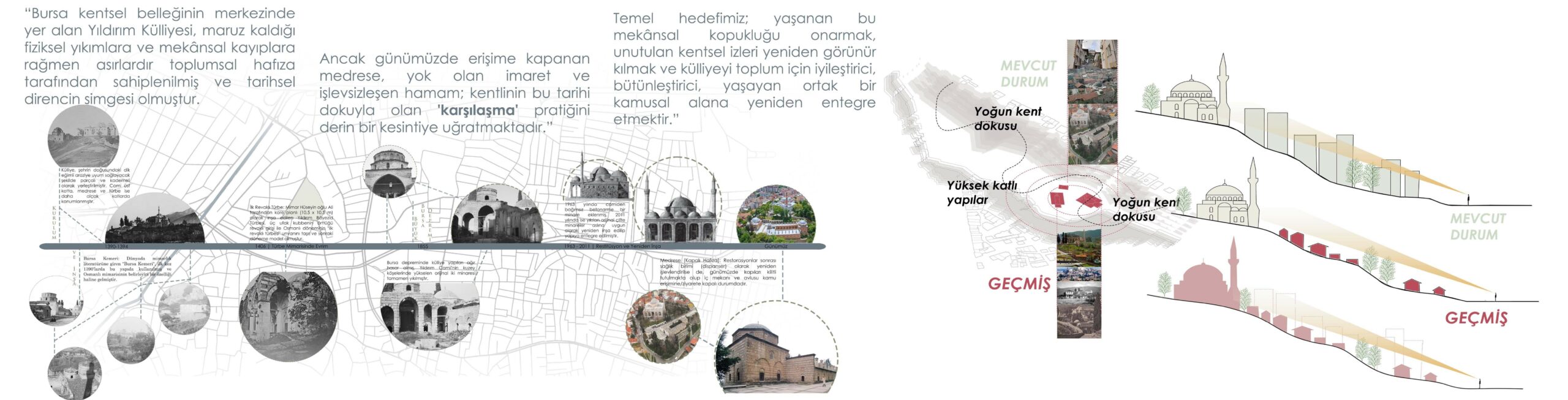 Yıldırım Beyazıt Külliyesi: Karşıla(ş)ma Öğrenci Mimari Fikir Yarışması'nda ödül kazanan proje belli oldu